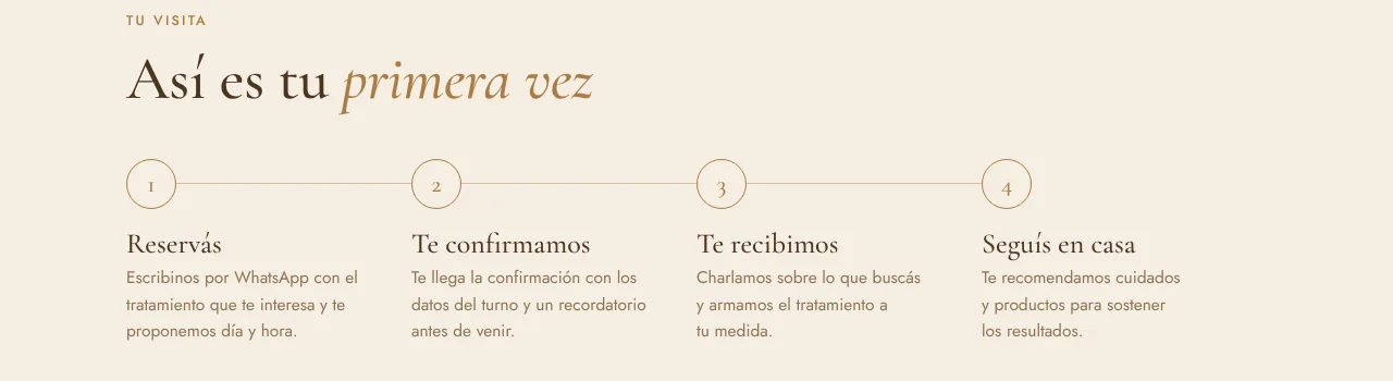 Primera vez. Cuatro pasos para reservar y venir.
