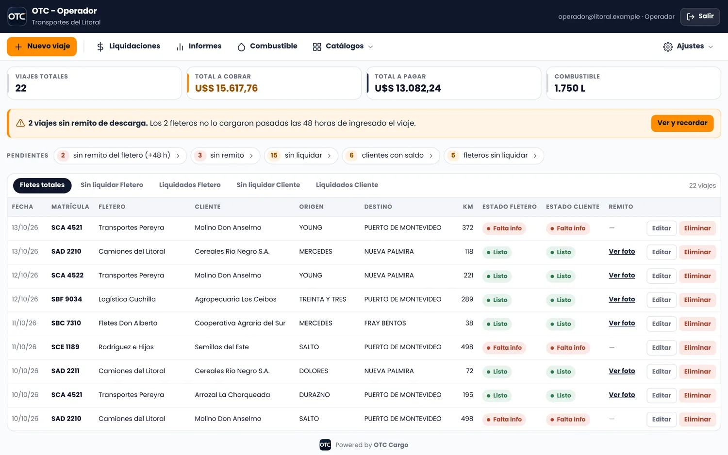 Panel del operador. Viajes, totales a cobrar y a pagar, y alertas de remitos.
