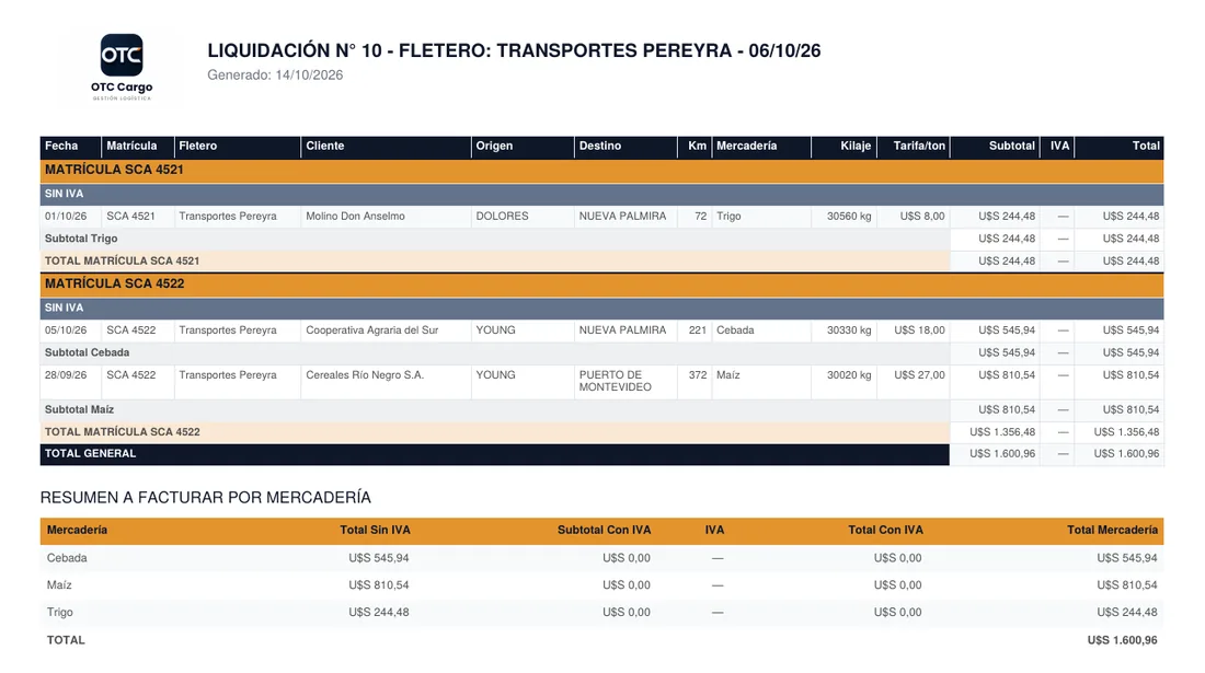 Liquidación en PDF. Con el logo de cada empresa.
