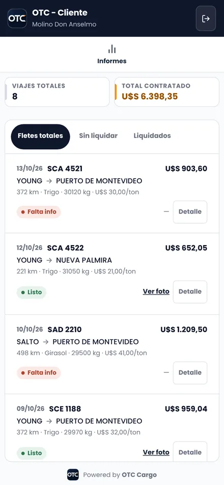 Panel del cliente